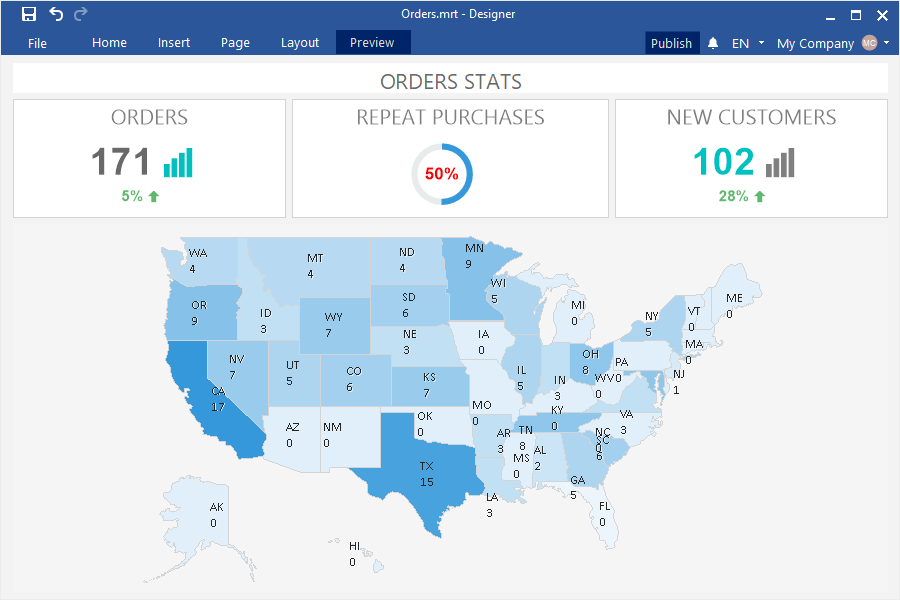 Design of the dashboard elements