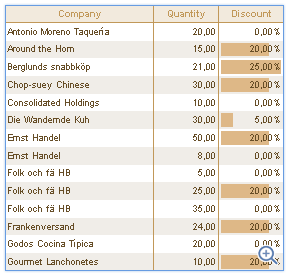 Stimulsoft Reports.Fx for Java