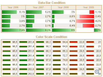 Stimulsoft Reports.Net