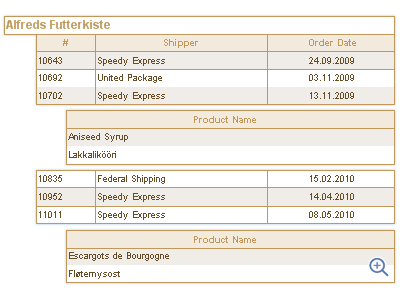 Stimulsoft Reports.Net