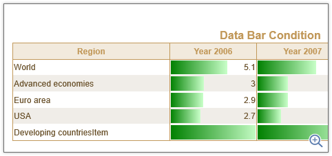 Stimulsoft Reports.WinRT