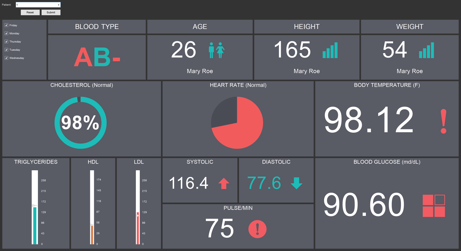 Health Patient KPI