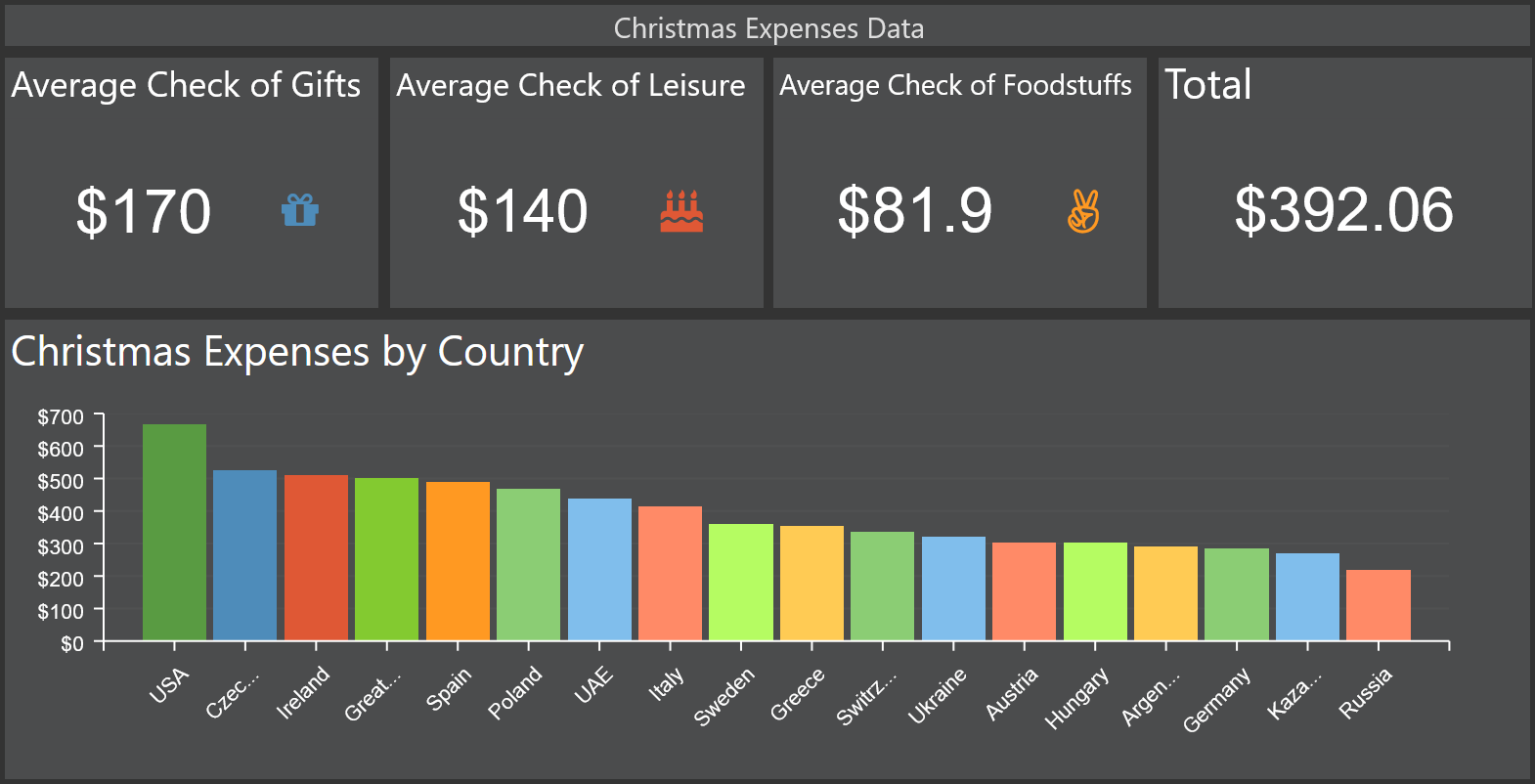 Expenses Data