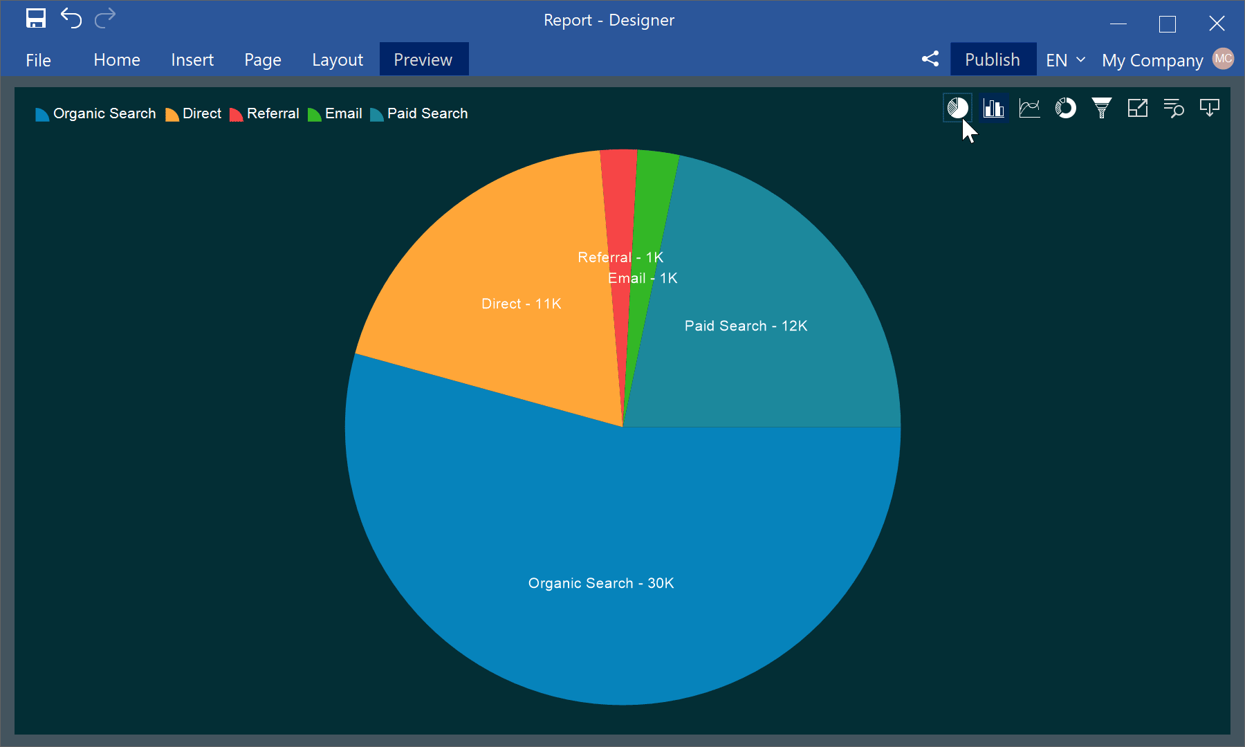 Several charts in one