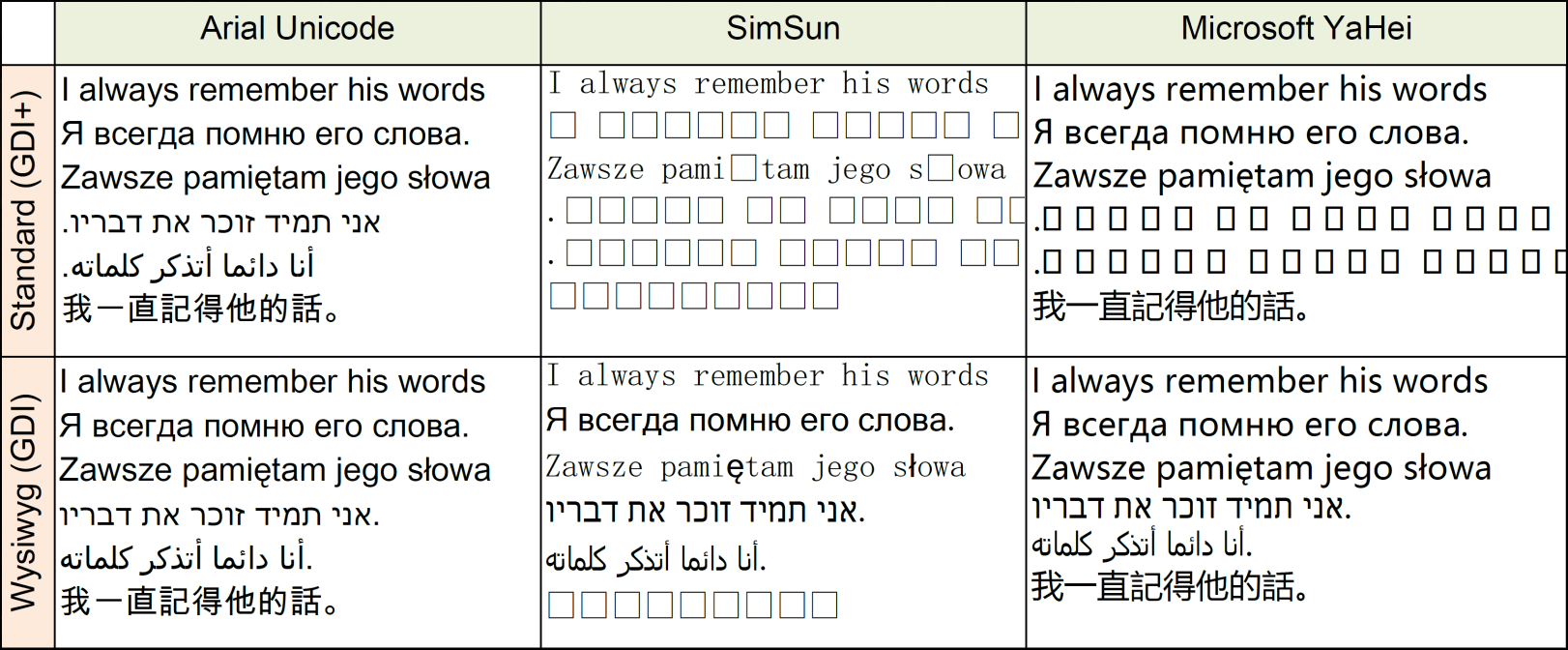 Export PDF Fonts