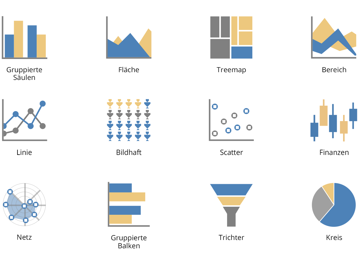 The Chart element in dashboards