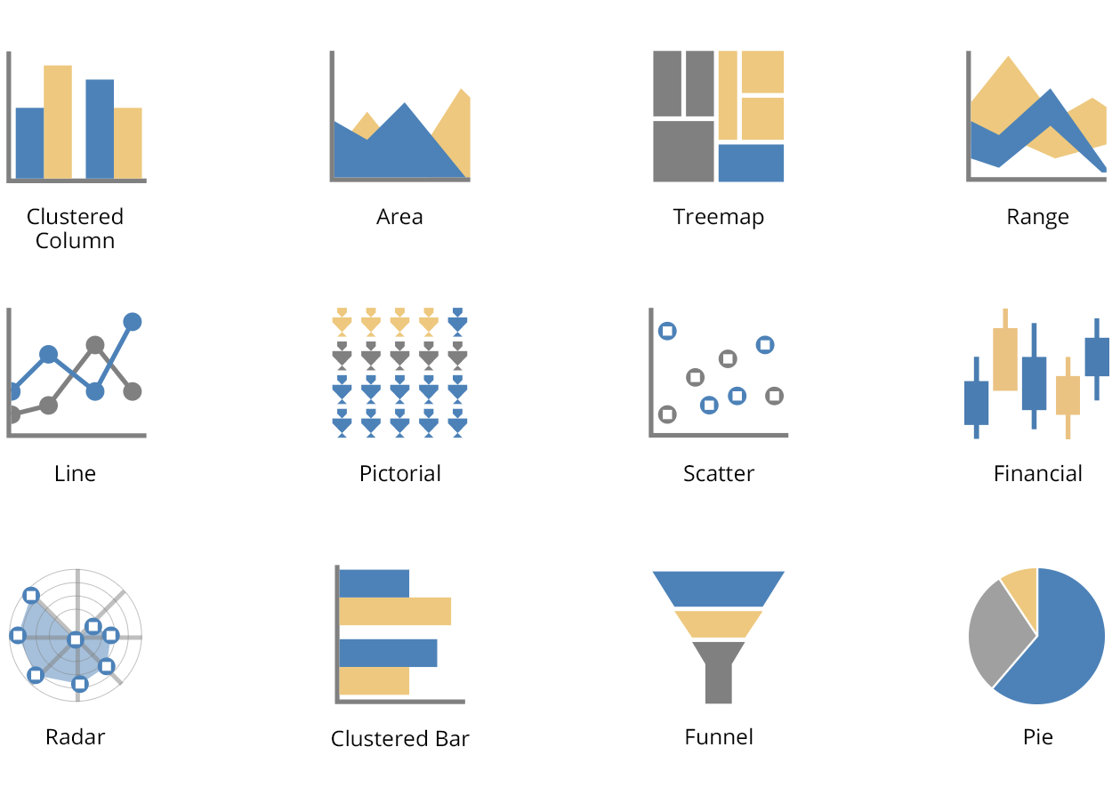 The Chart element in dashboards 