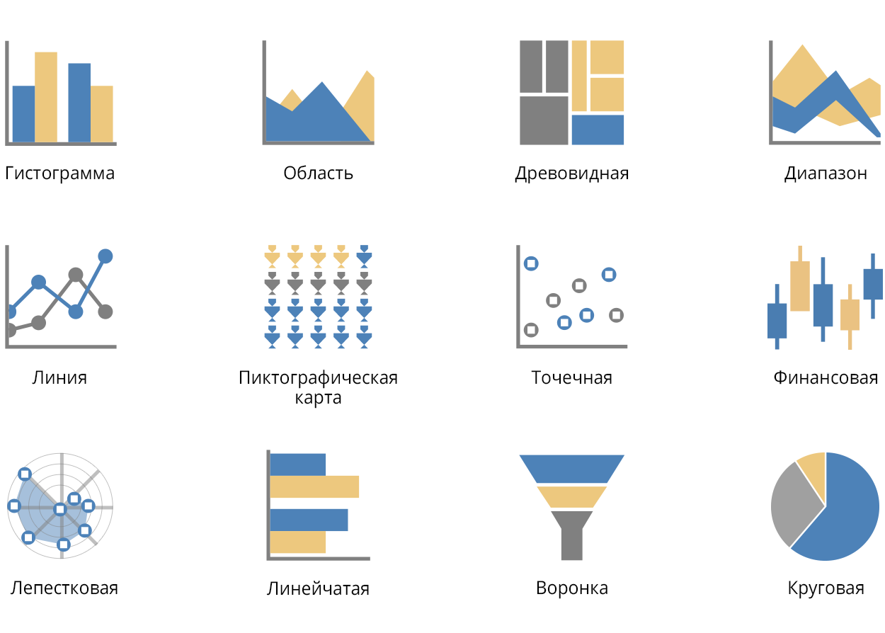 The Chart element in dashboards 