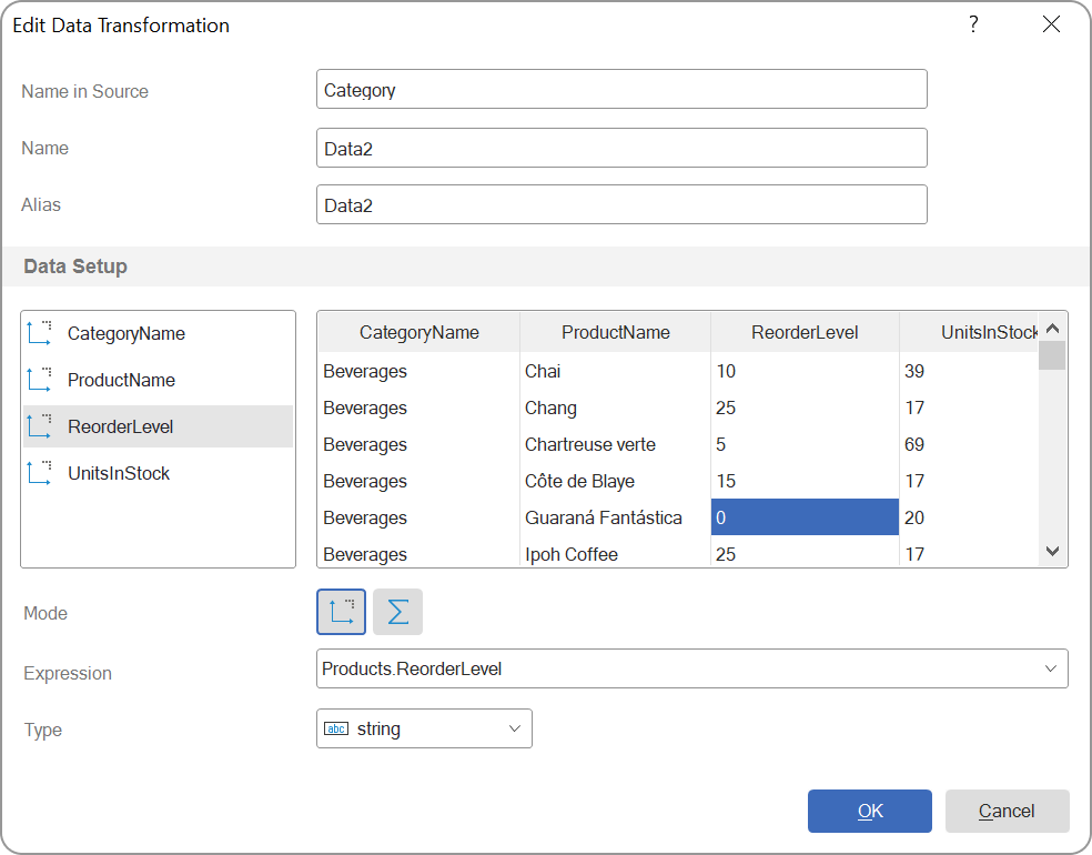 Data transformation result