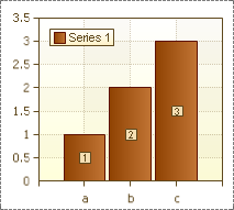 Charts in Fx