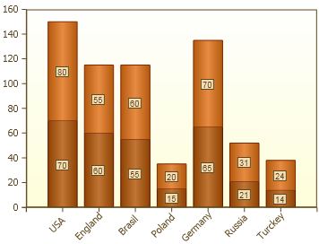 Charts in Silverlight reports