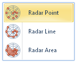 New Types of Charts