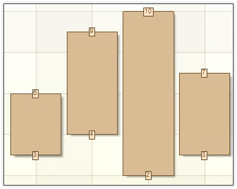 New Range Charts