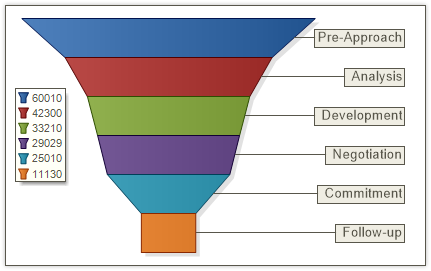 New Types of Charts