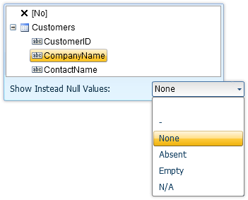 Show Instead Null Values Show Instead Null Values