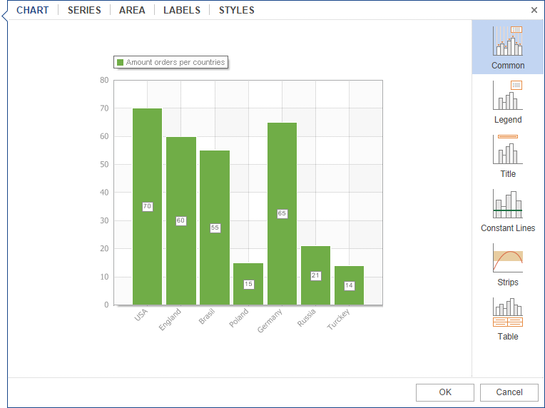 Chart Editor 2