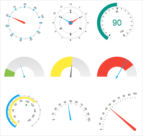 Radial Gauges