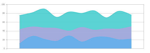 New Styles for Charts and Gauges