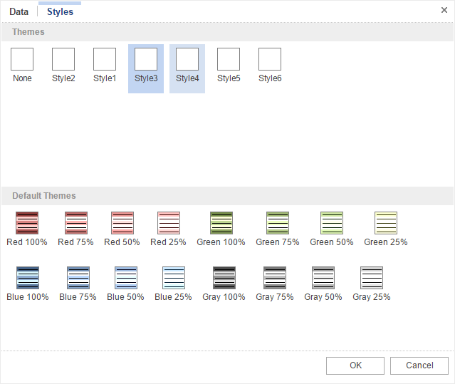 Styles by Dragging the Data Source