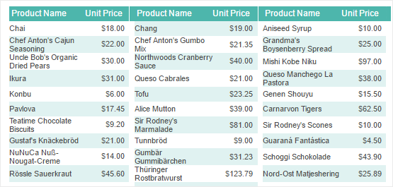 The Direction in Columns and the Minimum Number of Rows