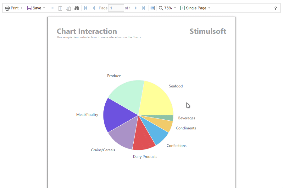 interactive chart in js
