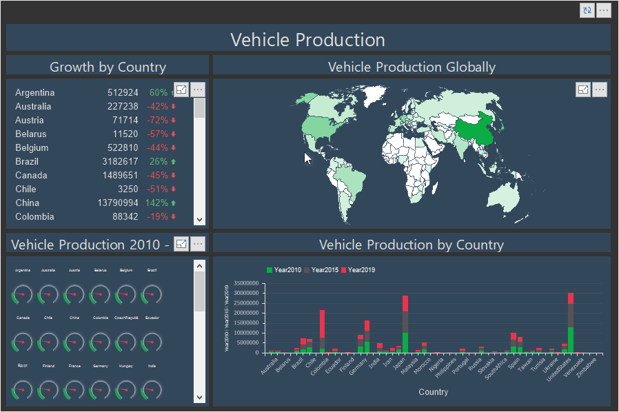 The new product Dashboards.WIN