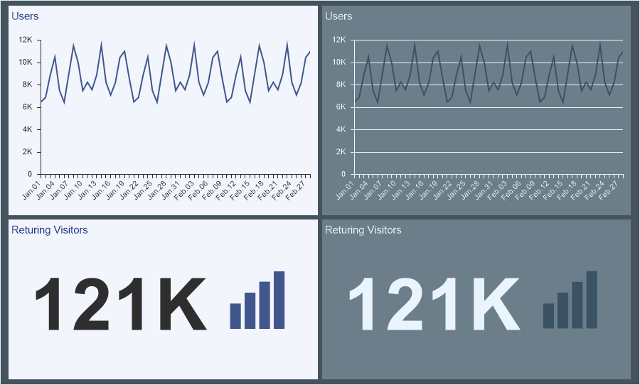 New themes of dashboards