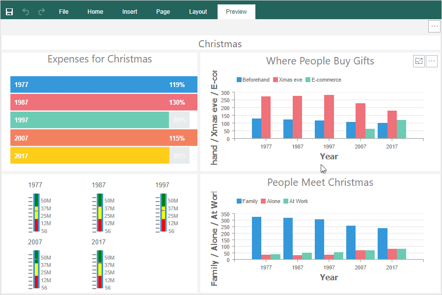 Interactive charts in WEB