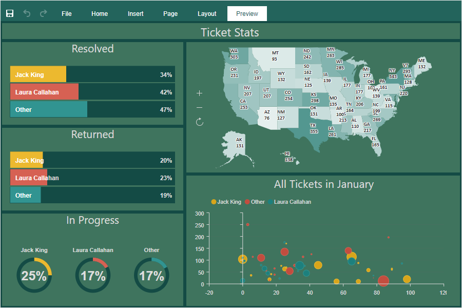 Dark Green theme for dashboards Dark Green theme for dashboards
