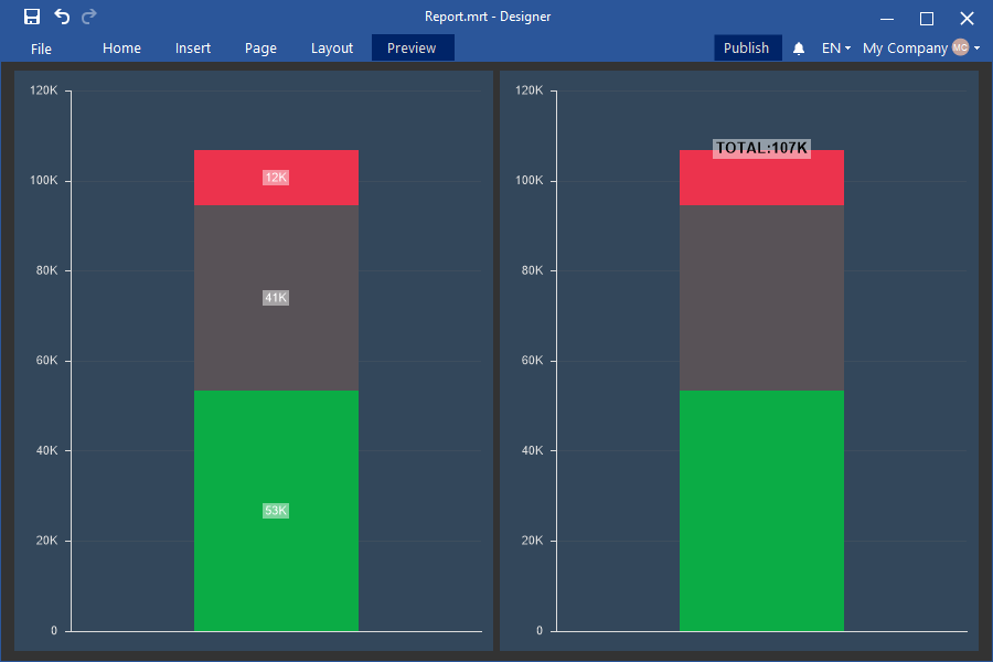 Overall result for the Stacked Area chart Overall result for the Stacked Area chart