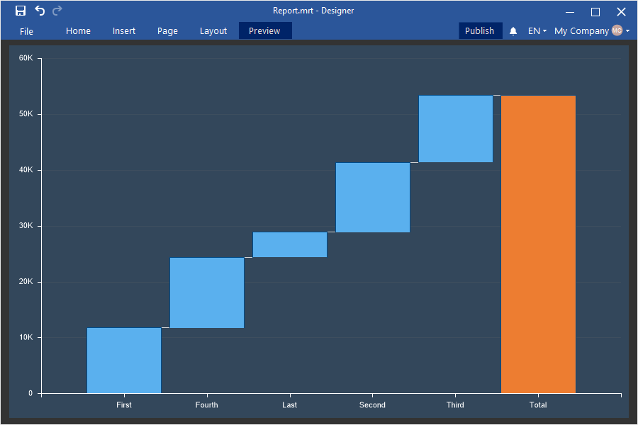 Waterfall chart