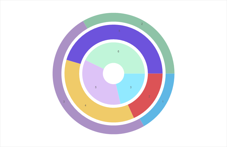 The Doughnut chart width