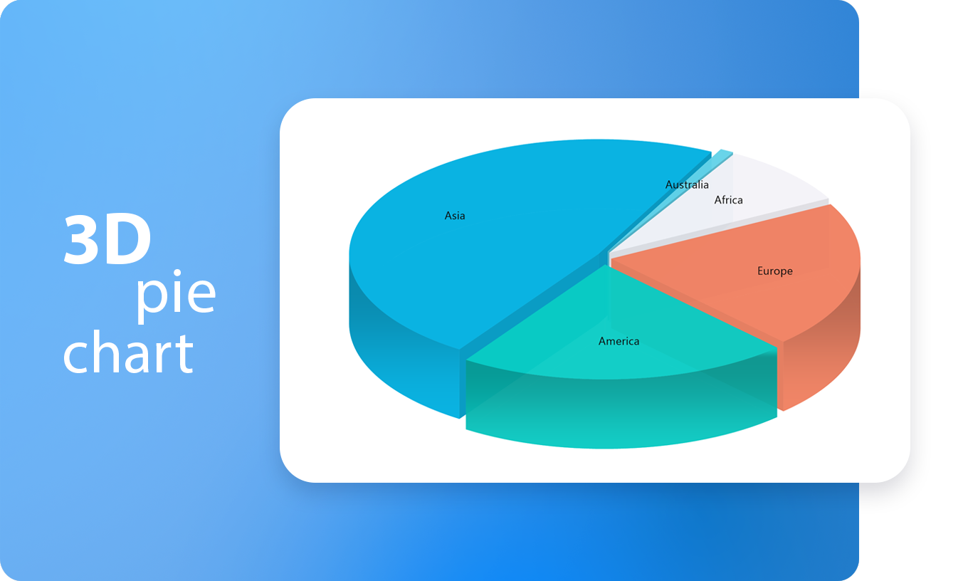 3D Pie Chart