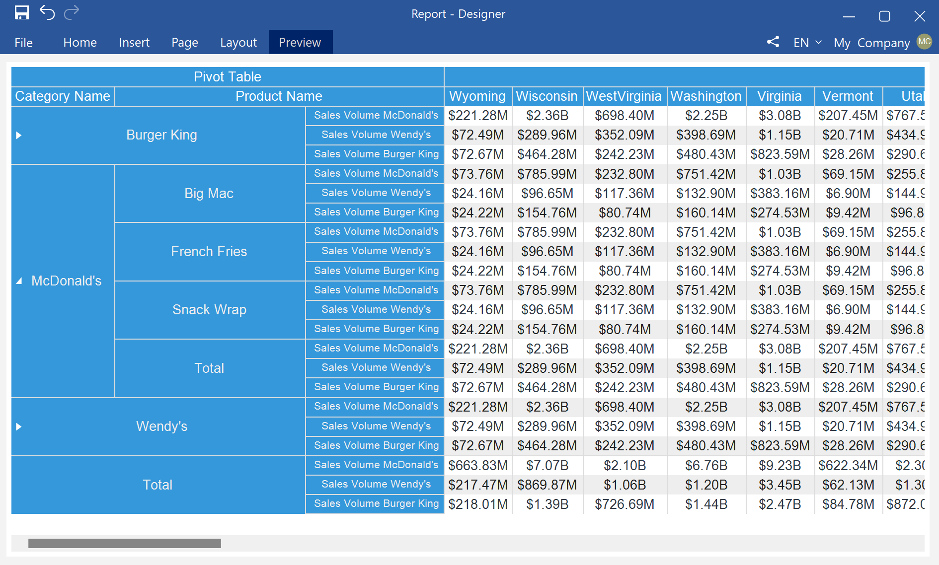 Pivot Table