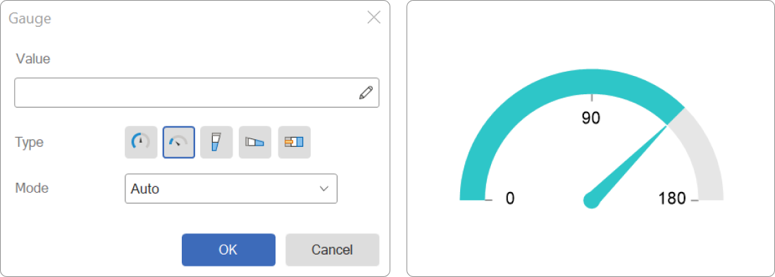 New features for the Gauge