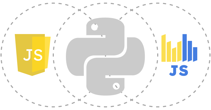 Python Data Adapters