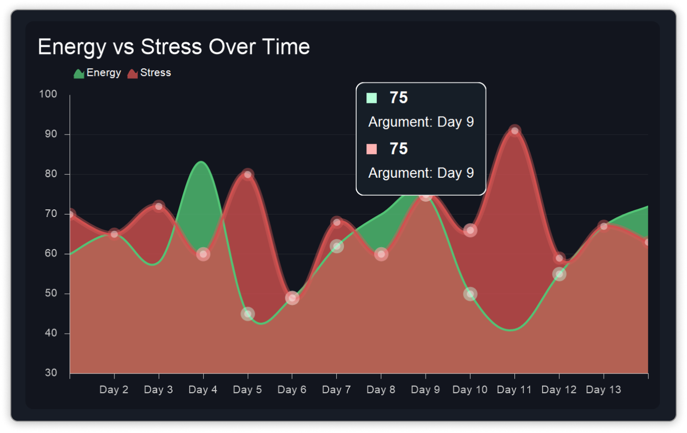Chart Multi Tooltip
