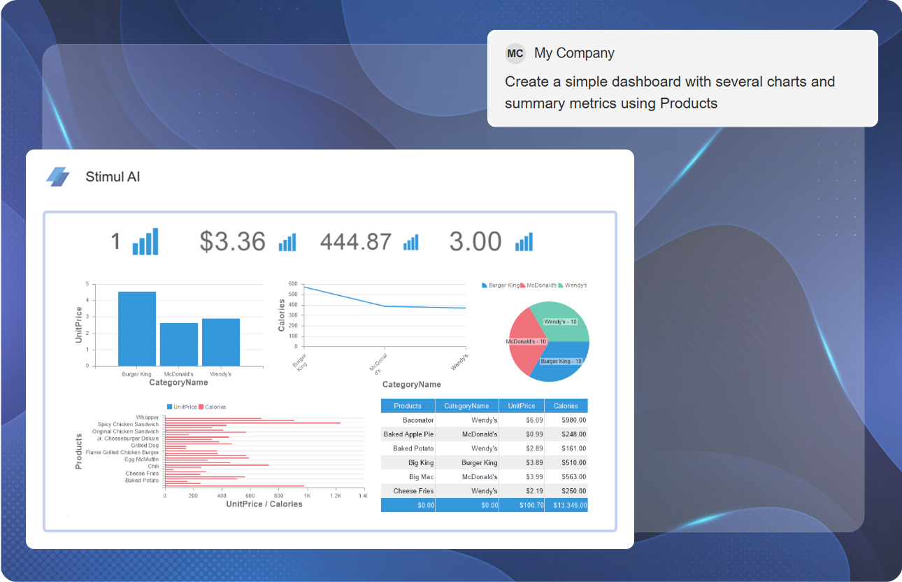 AI wizard for dashboards