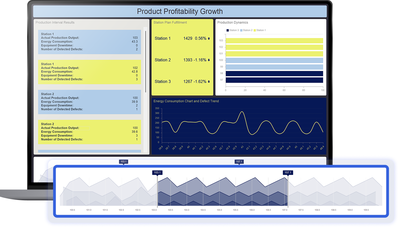 Range selector in Dashboards