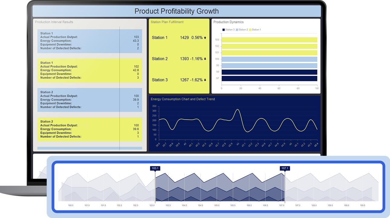 Range selector in Dashboards