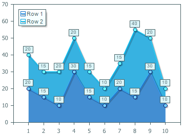 Silverlight Charts