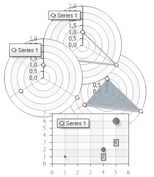 New Types of Charts