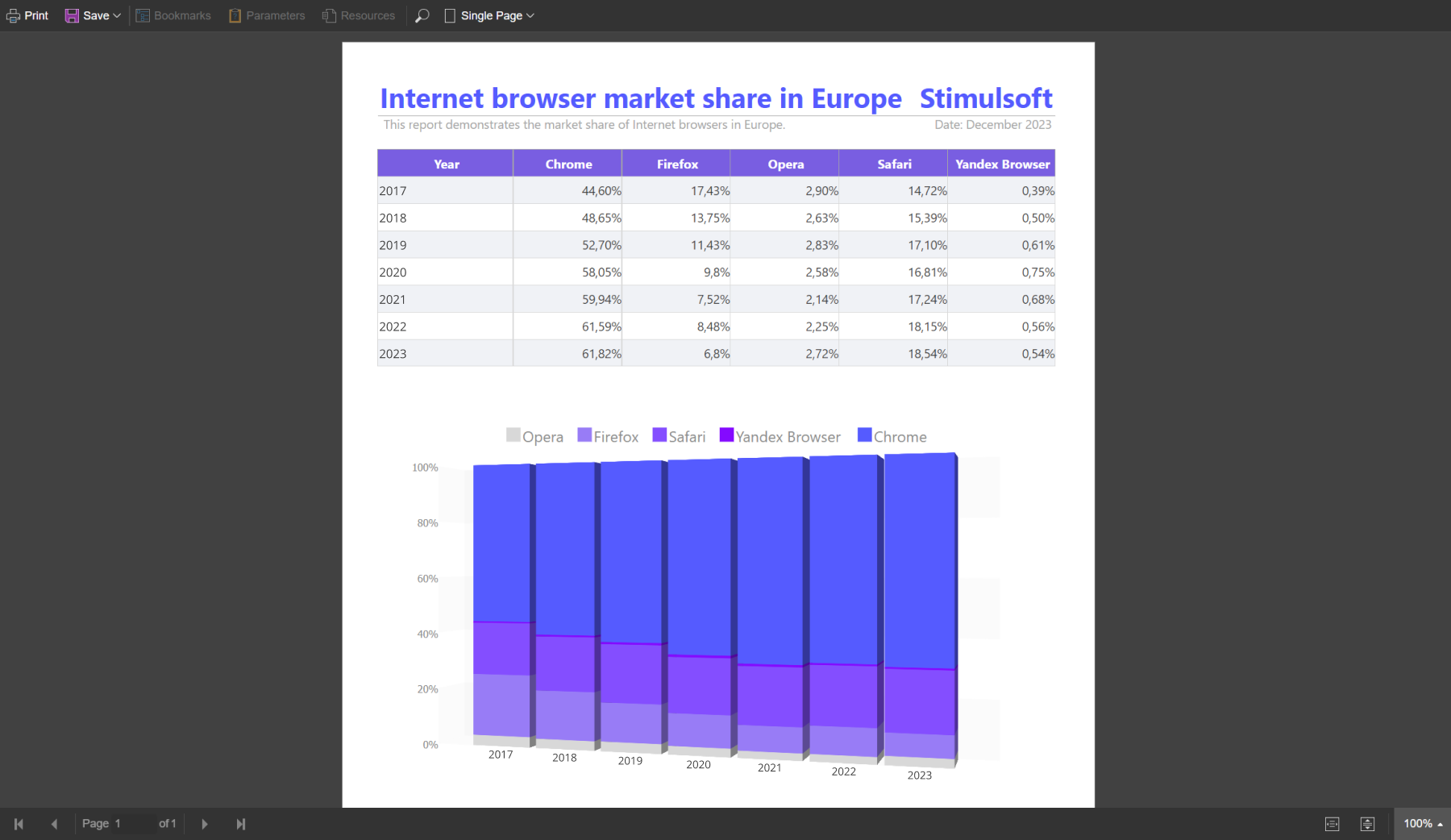 Stimulsoft Reports.AVALONIA