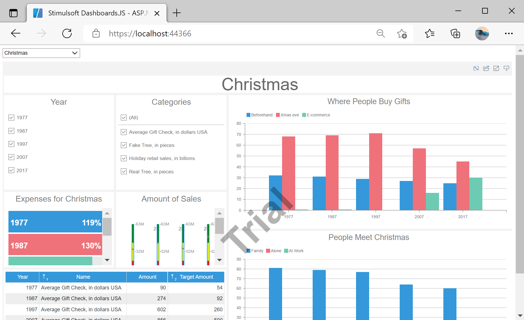 Loading a Dashboard from the Server-Side