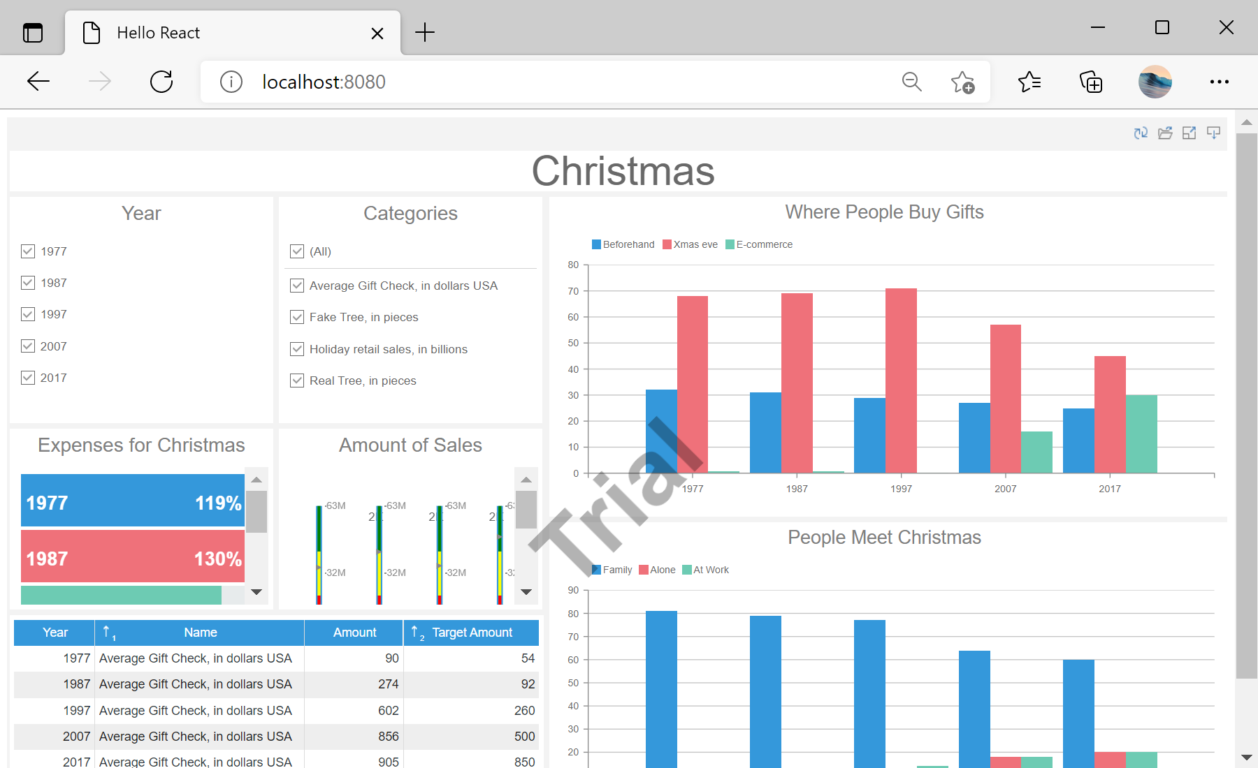 Integrating the Dashboard Viewer into an Application (TypeScript)