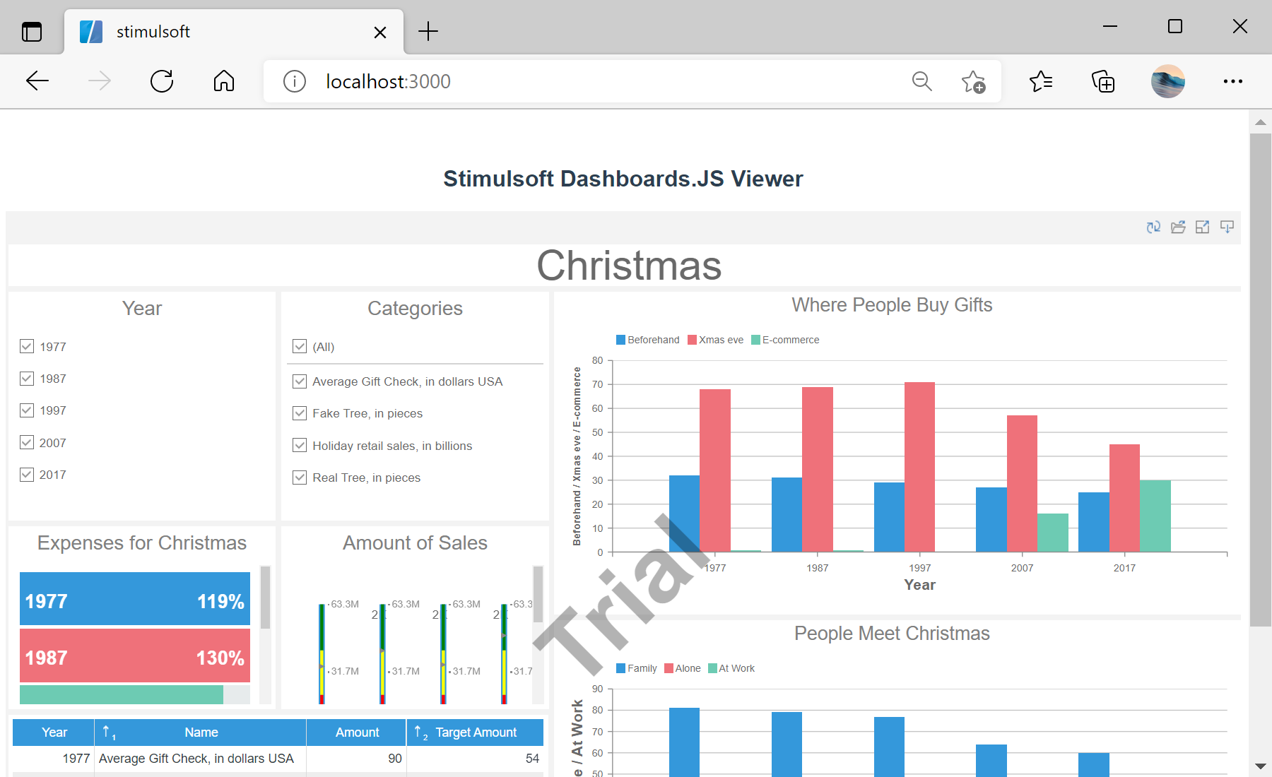 Integrating the Dashboard Viewer into an Application