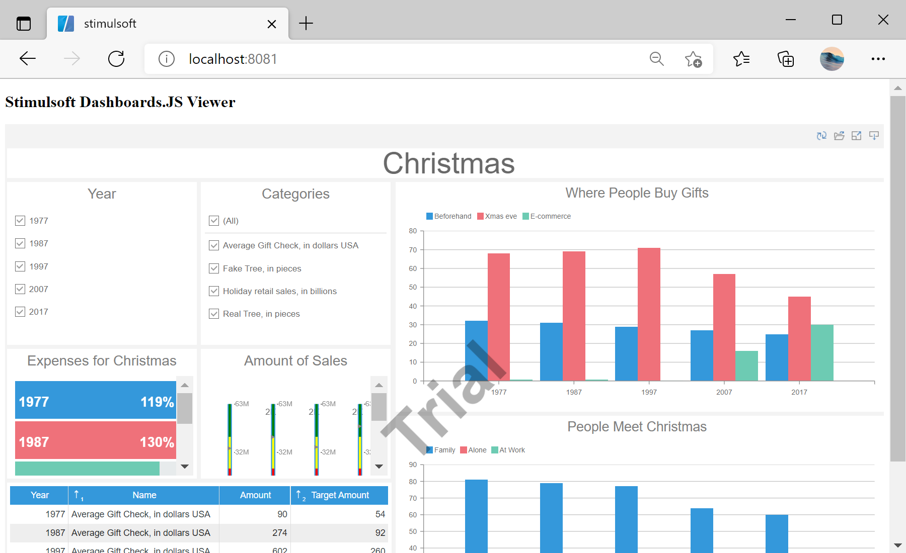 Integrating the Dashboard Viewer into an Application