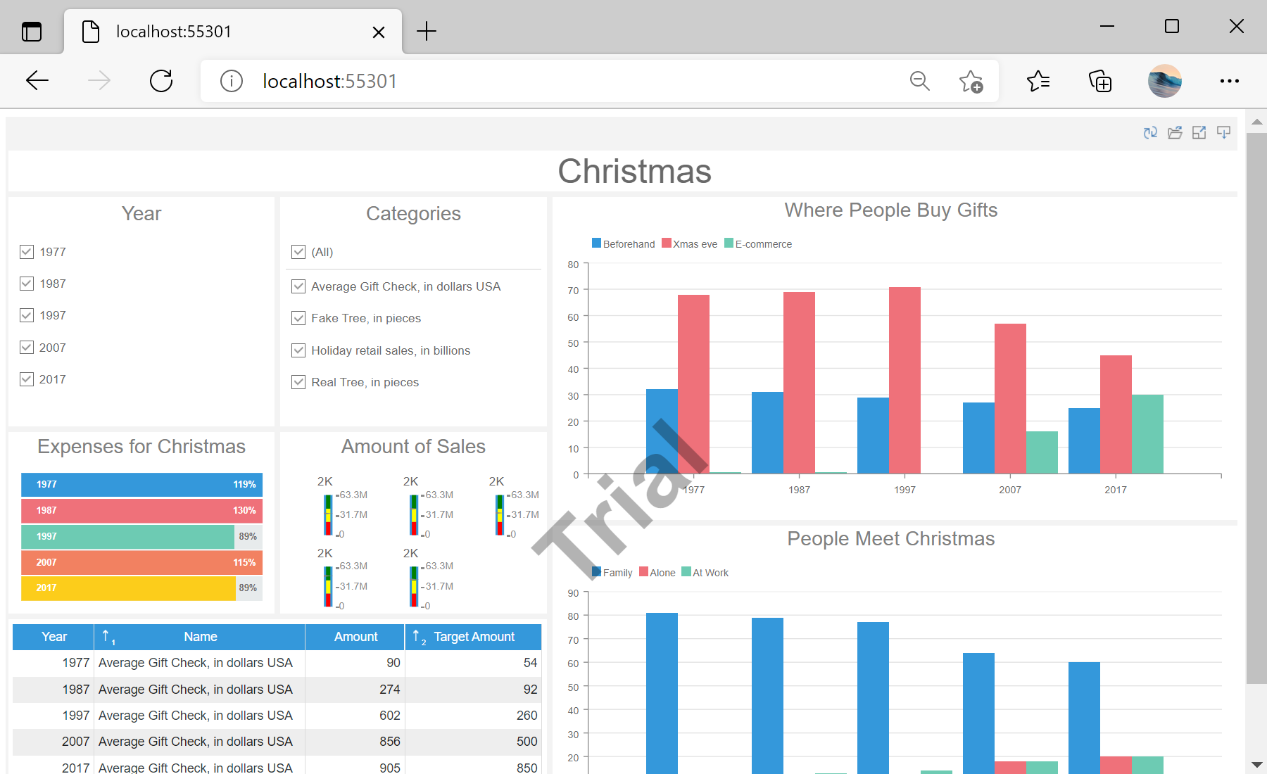 Showing a Dashboard in the Viewer