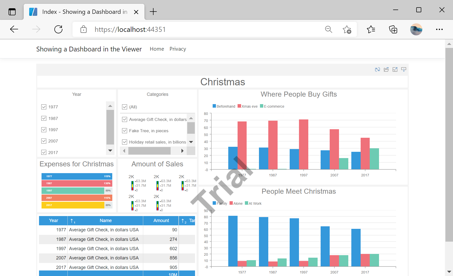 Showing a Dashboard in the Viewer