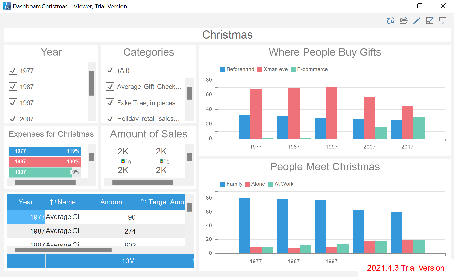 Showing a Dashboard in the Viewer